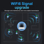 Routeur sans fil 4G CPE à brancher WiFi 6 Point d'accès réseau, Prise EU, EC21
