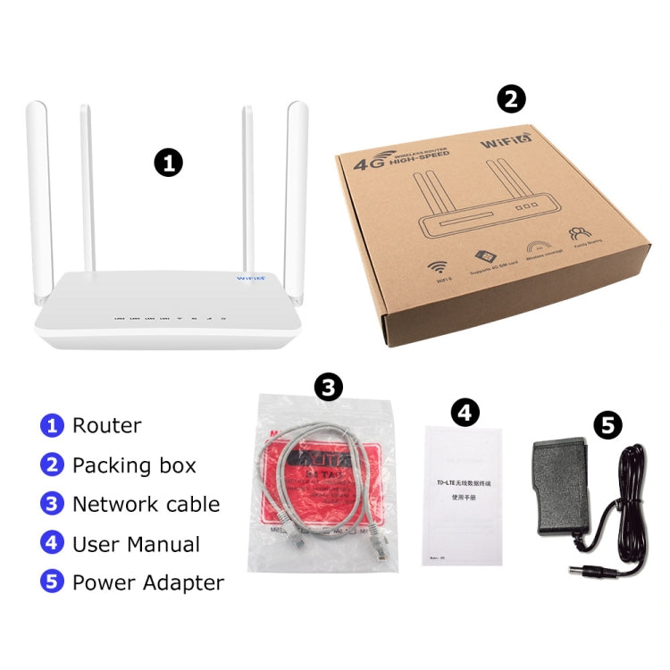 Routeur sans fil 4G CPE à brancher WiFi 6 Point d'accès réseau, Prise EU, EC21