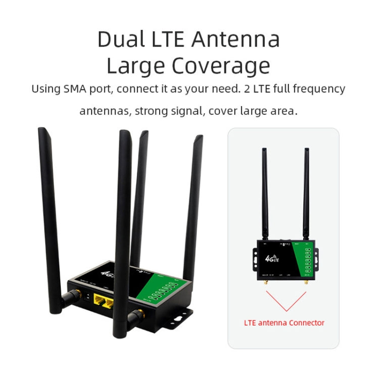Routeur sans fil 4G à brancher avec antenne détachable LTE Point d'accès réseau WiFi, Prise EU, LT210B