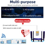 Routeur sans fil CPE 4G WiFi6 avec carte SIM, prise UE, R8B