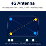 Routeur sans fil CPE 4G WiFi6 avec carte SIM, prise UE, R8B