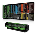 Tapis de bureau avec raccourcis clavier Tapis de souris antidérapant pour bureau de bureau avec commandes informatiques, 300x600x2mm, 300x600x3mm, 300x700x2mm, 300x700x3mm, 300x800x2mm, 300x800x3mm, 400x800x2mm, 400x800x3mm, 400x900x2mm
