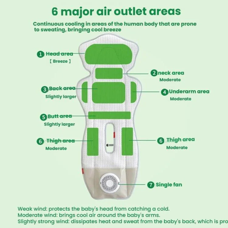Coussin de siège de poussette rafraîchissant alimenté par USB avec ventilateur 3 vitesses réglables