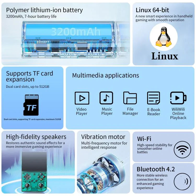 Console portable rétro ANBERNIC RG 35XXPro, écran 3,5 pouces, appareil de jeu de poche Linux 64 bits, 64G+128G, 64G+256G