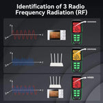 R&D INSTRUMENTS RD637 Testeur de rayonnement électromagnétique rechargeable avec affichage numérique et alarme 3 en 1, RD637
