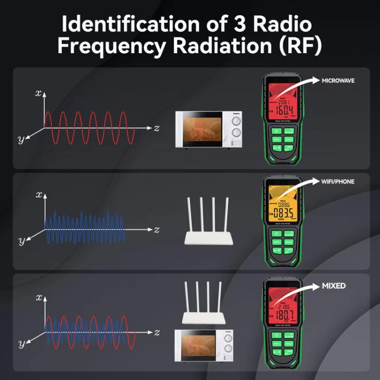 R&D INSTRUMENTS RD637 Testeur de rayonnement électromagnétique rechargeable avec affichage numérique et alarme 3 en 1, RD637