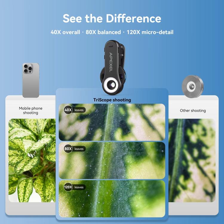APEXEL TriScope 40X-80X-120X Microscope pour téléphone avec éclairage LED et UV à double température, APL-MS3L