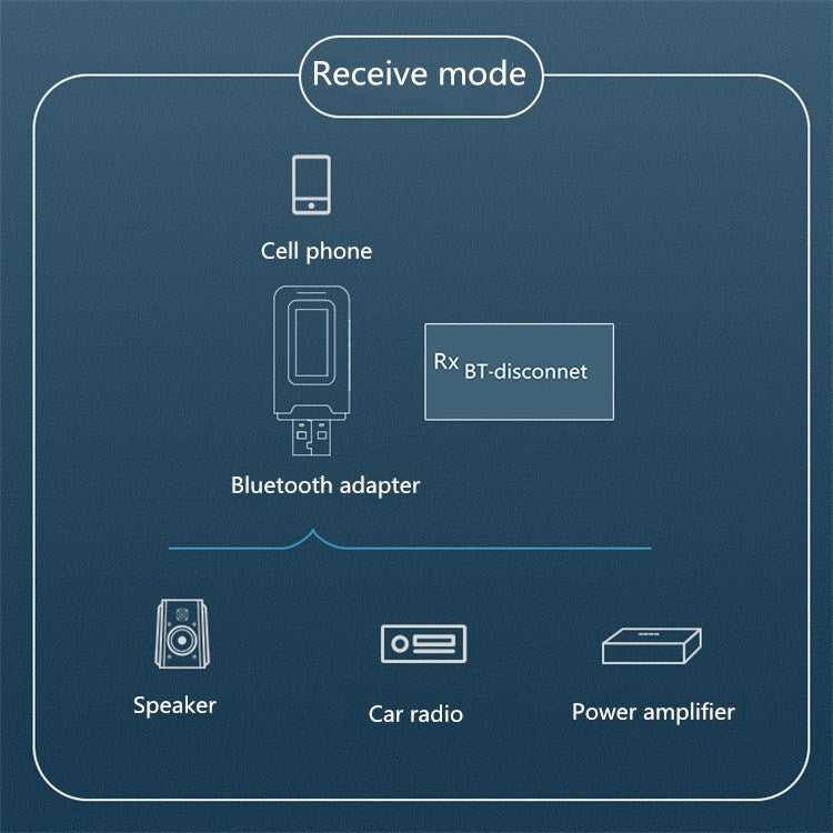Adaptateur Bluetooth 5.0 2-en-1 sans pilote USB Émetteur Récepteur Audio sans Fil avec Écran LCD
