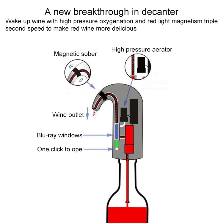 Décanteur de vin rouge rechargeable par USB, décanteur de vin intelligent rapide, blanc, noir, rouge