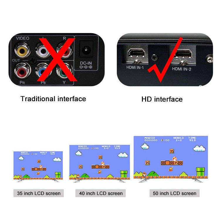 Console de jeu vidéo mini HDMI HD rétro classique, 600 jeux intégrés, prise UE, 600 jeux (prise UE), 600 jeux (prise US)