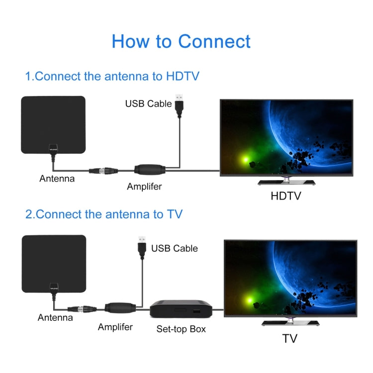 Antenne de télévision numérique HD ultra-mince d'intérieur avec amplificateur longue portée de 80 km