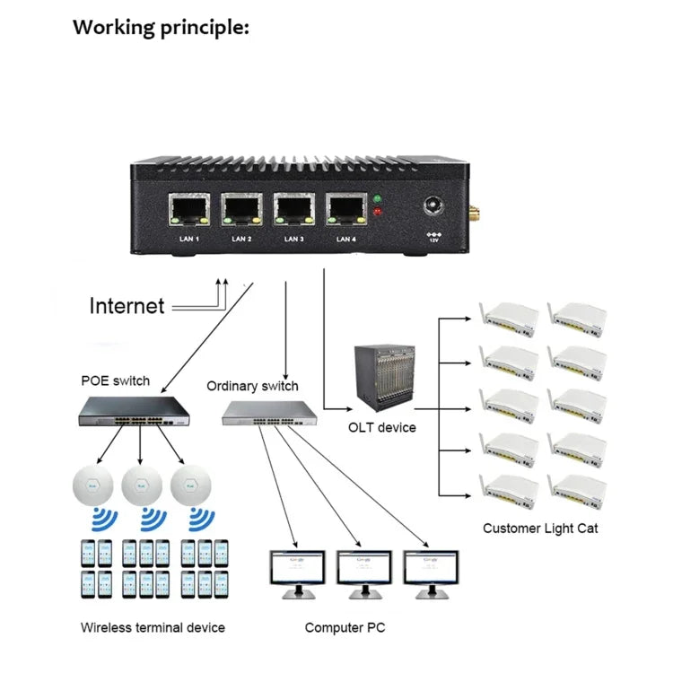Mini PC K660G4 pour Windows et Linux, processeur Intel Celeron N2840 quadricœur 2 Mo de cache, 1,83 GHz (jusqu'à 2,25 GHz), 8 Go de RAM + SSD de 128 Go, prise US, prise AU, prise EU, prise UK, prise US