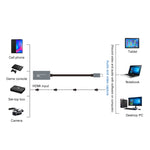 Boîtier de Capture Audio Vidéo Z29A HDMI Femelle vers USB-C / Type-C Mâle, Z29A