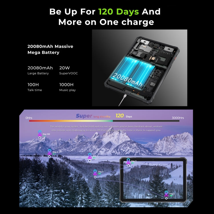 Tablette robuste HOTWAV Tab R9 Pro IP68/IP69K, 6GB+256GB, 11 pouces Android 14 Unisoc T606 Octa Core Réseau 4G, Version mondiale avec Google Play, Prise EU, Tab R9 Pro
