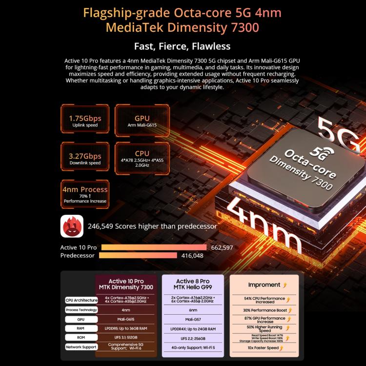Tablette durcie Blackview Active 10 Pro 5G, 12 Go+512 Go, Android 14 Dimensity 7300 Octa Core de 10,95 pouces, version globale avec Google Play, 12 Go+512 Go