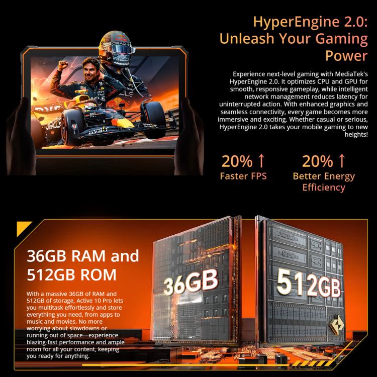 Tablette durcie Blackview Active 10 Pro 5G, 12 Go+512 Go, Android 14 Dimensity 7300 Octa Core de 10,95 pouces, version globale avec Google Play, 12 Go+512 Go