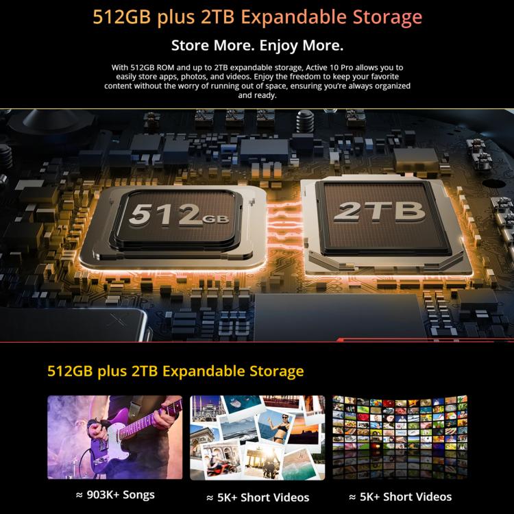 Tablette durcie Blackview Active 10 Pro 5G, 12 Go+512 Go, Android 14 Dimensity 7300 Octa Core de 10,95 pouces, version globale avec Google Play, 12 Go+512 Go