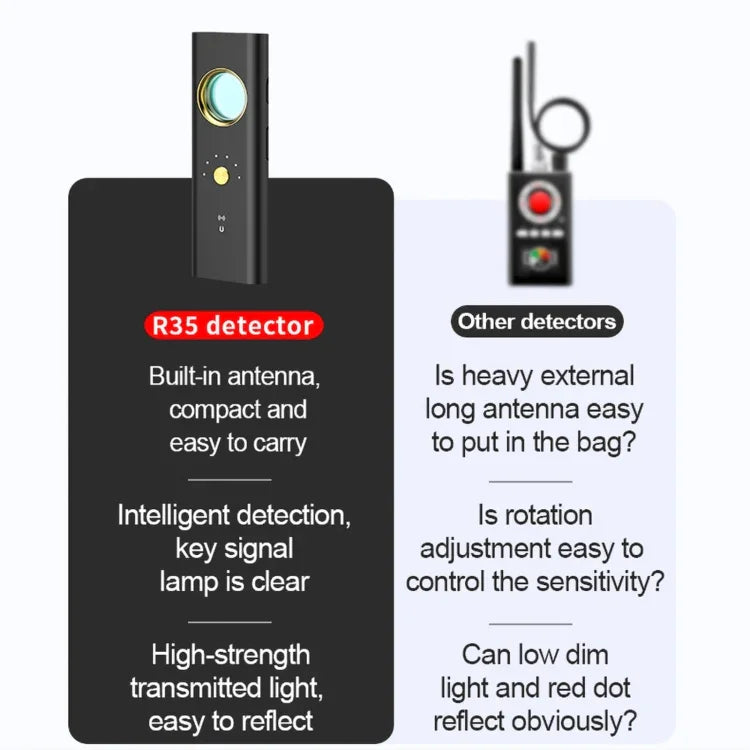 Détecteur de signal GPS WiFi anti-tir furtif R35