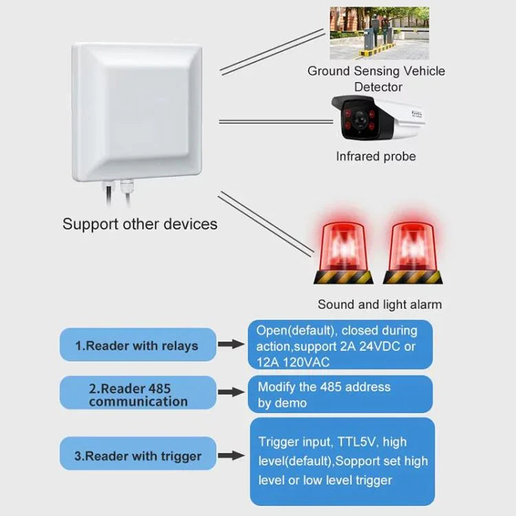 Lecteur RFID intégré UHF à portée moyenne, distance d'identification 0-5m, style : ajouter communication WiFi, ajouter communication WiFi