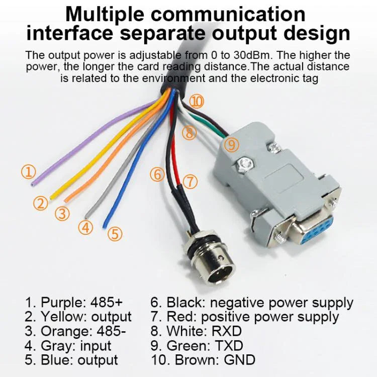 Lecteur/enregistreur RFID d'identification d'étiquette électronique UHF, lecteur intégré d'antenne 7 dbi, style : port RS232, port RS232