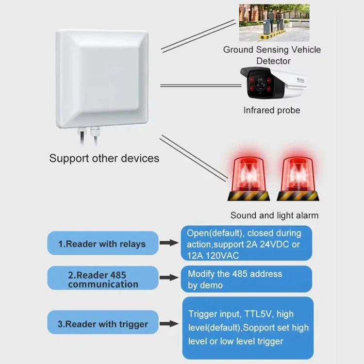 Lecteur-enregistreur intégré UHF RFID longue portée avec puce E710, style : ajouter alimentation par Ethernet, ajouter alimentation par Ethernet