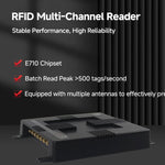 Lecteur / Encodeur RFID 4 canaux avec module Impinj E710, lecteur fixe UHF industriel longue portée pour la gestion d'entrepôt, lecteur RFID 4 canaux