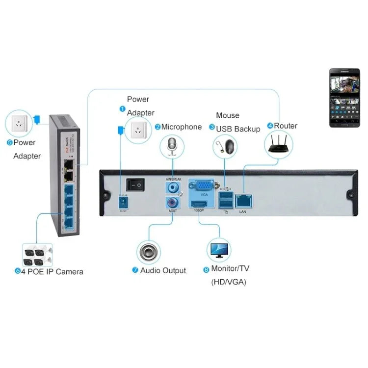 N4B7M 4Ch 960P P2P ONVIF 1.3 Mega Pixel IP Camera NVR Kit, Support Night Vision / Motion Detection, IR Distance: 20m - Trustpick